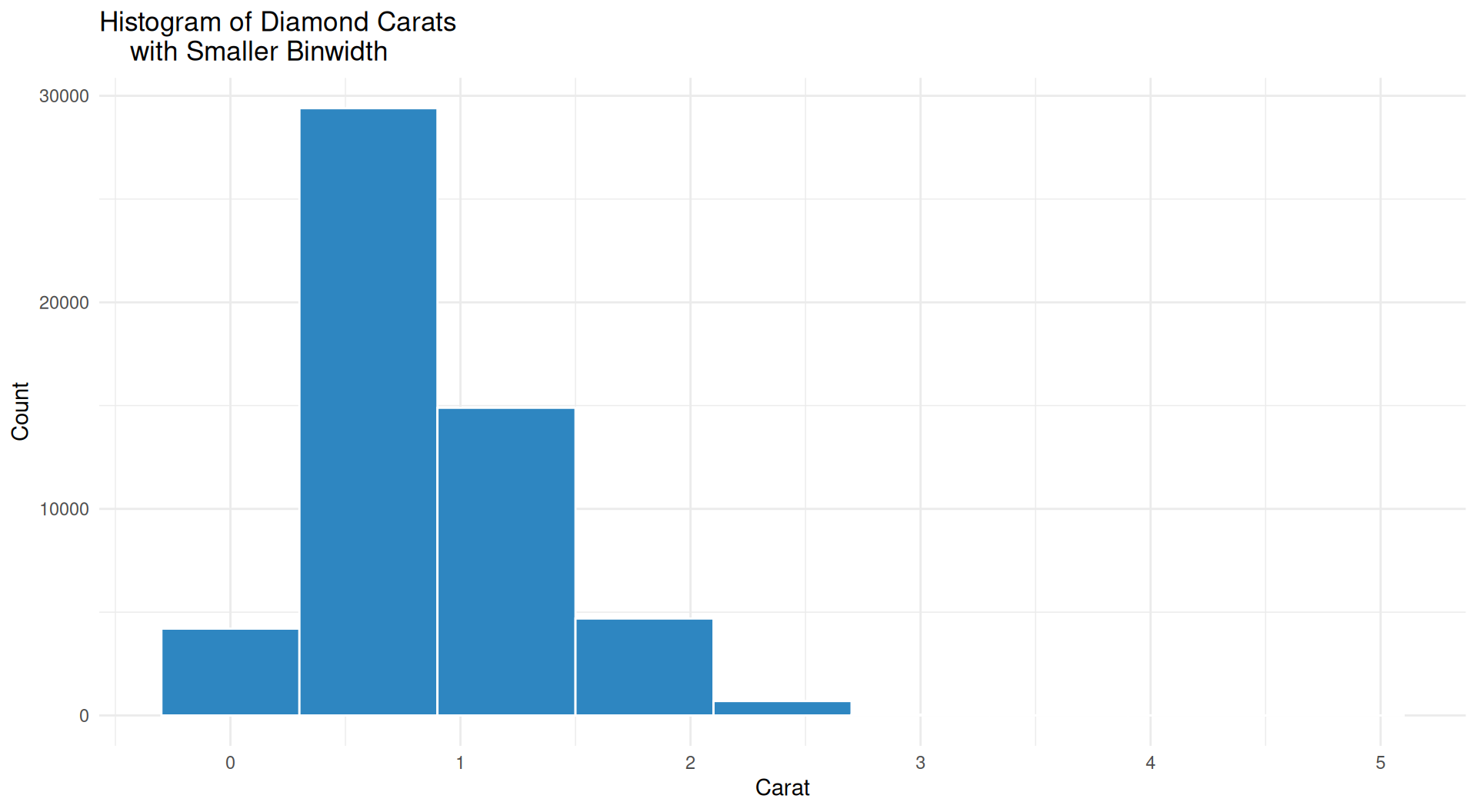 Histogram Three CMPSC301 Fall 2026 :: Data Science – Probability, Distributions and ...