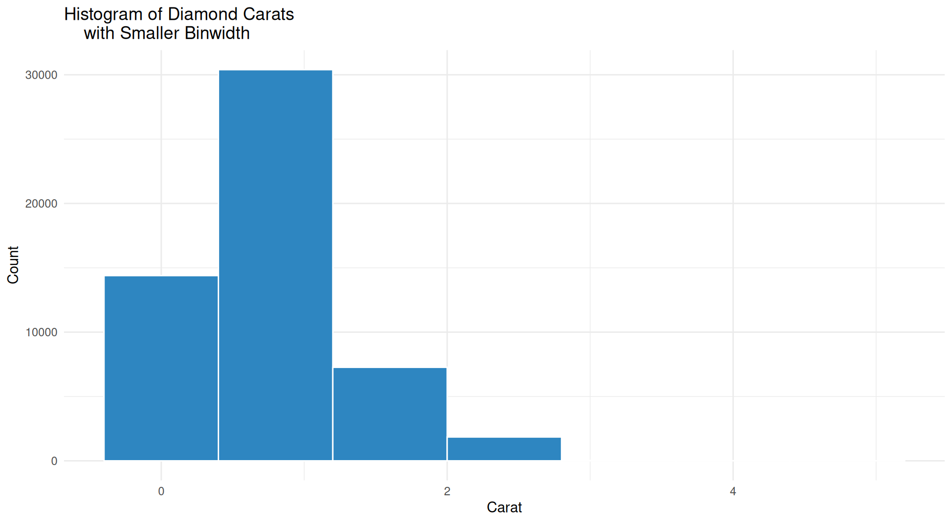 Histogram Three CMPSC301 Fall 2026 :: Data Science – Probability, Distributions and ...