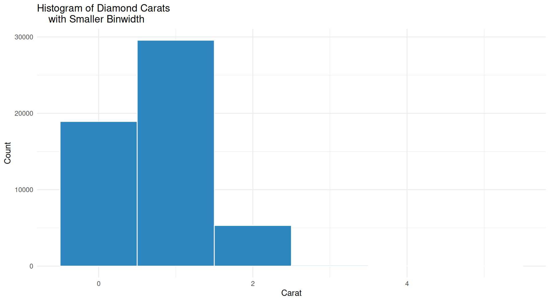 Histogram Three CMPSC301 Fall 2026 :: Data Science – Probability, Distributions and ...